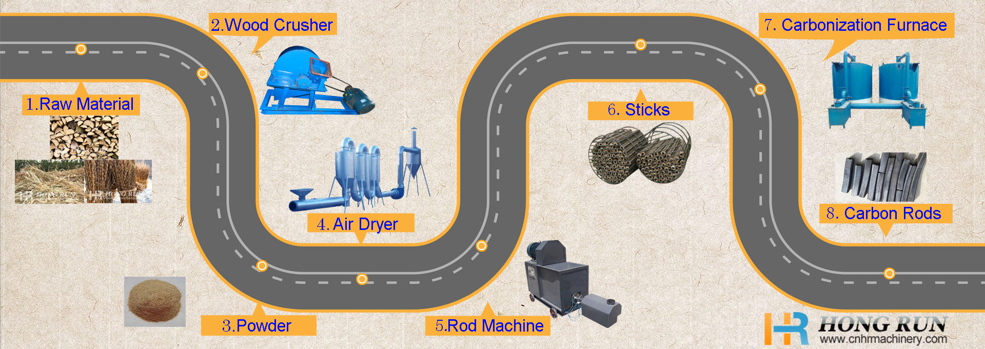Production line